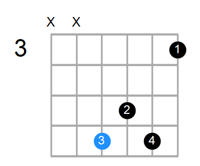 G#M7add13 Chord